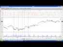 RSI Relative Strenght Index