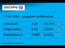 Settimana in Borsa