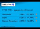 Settimana in Borsa