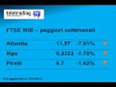 Settimana in Borsa