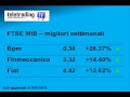 Settimana in Borsa