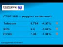 Settimana in Borsa