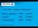 Settimana in Borsa