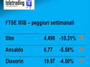 Settimana in Borsa