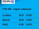 Settimana in Borsa