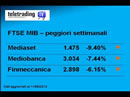 Settimana in Borsa