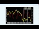 Ciclo intermedio FTSE Mib