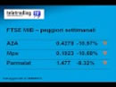 Settimana in Borsa