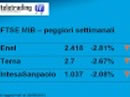 Settimana in Borsa