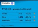 Settimana in Borsa