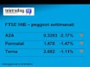 Settimana in Borsa