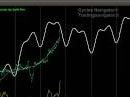 Analisi dell'Eurostoxx