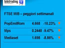 Settimana in Borsa