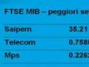 Settimana in Borsa