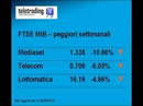 Settimana in Borsa