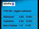 Settimana in Borsa