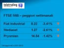 Settimana in Borsa