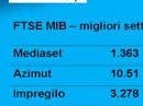 Settimana in Borsa
