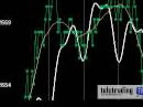 Analisi ciclica dell'Eurostoxx