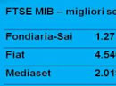 Settimana in Borsa