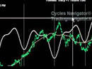 Analisi ciclica dell'Eurostoxx