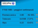 Settimana in Borsa