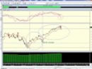 Analisi e previsioni sull'indice S&P 500