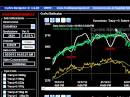 Trading in opzioni sull'indice Eurostoxx