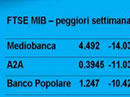 Settimana in Borsa