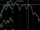 Cicli di borsa sul Dax