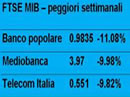 Settimana in Borsa