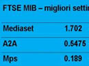 Settimana in Borsa