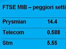 Settimana in Borsa