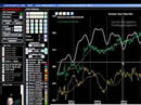 Cicli di borsa sull'Eurostoxx