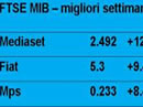 Settimana in Borsa