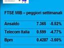 Settimana in Borsa