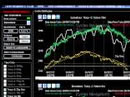 Eurostoxx in intraday