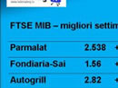 Settimana in Borsa