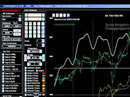 Analisi ciclica sul Dax