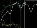 Analisi ciclica del FTSE Mib