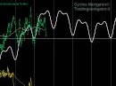 Analisi ciclica Eurostoxx