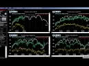 Nuovo ciclo sull'Eurostoxx