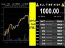 Bitcoin: oltre 1000 dollari