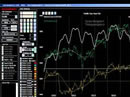 Trading e cicli sul FTSEMib