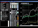 Ciclo sull'Eurostoxx