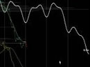 Analisi ciclica del FTSE Mib