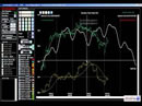 Analisi e trading sull'Eurostoxx