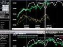 Analisi e trading sul FTSE Mib