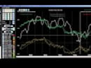 Aggiornamento mercati finanziari